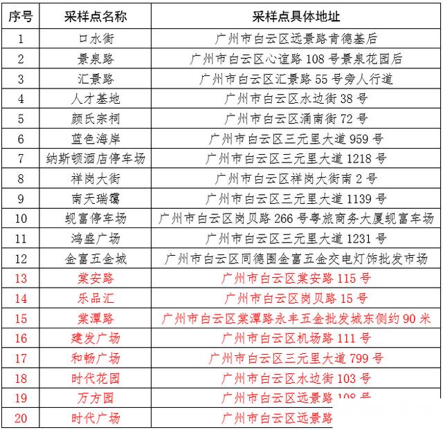 广州白云区最新重点场所公布