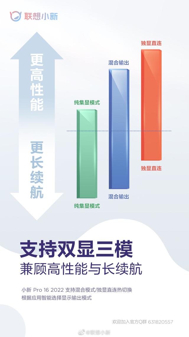 联想小新 Pro 16 2022预热：可选65W RTX 3050 Ti，采用16英寸2.5K屏