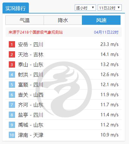 13级大风吹走一家三口？官方回应