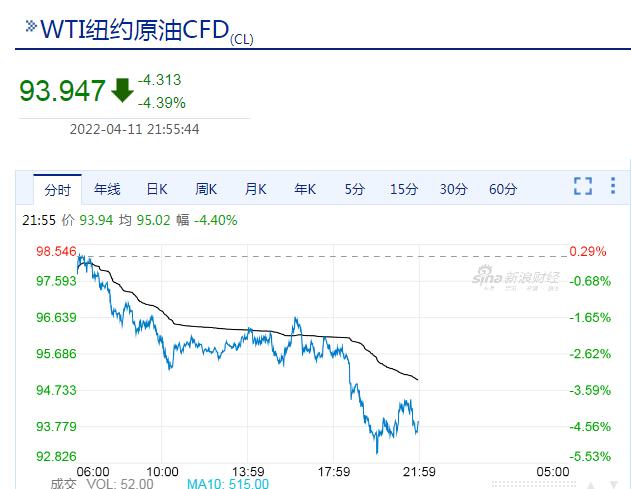 油价周五或迎“今年首次大幅下调”