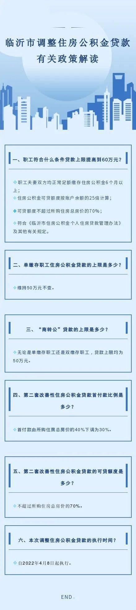 临沂市二套房首付比例「2021年临沂公积金贷款额度」