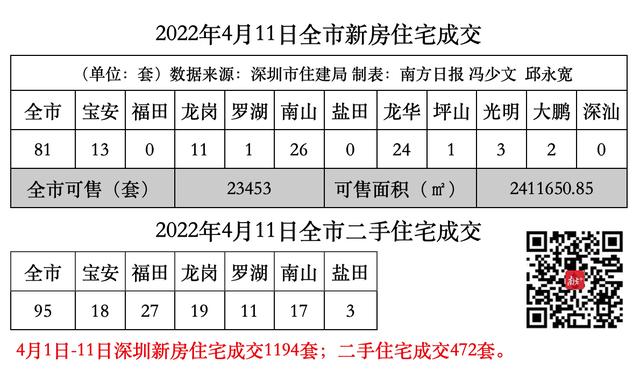 深圳各区房价涨跌一览「深圳房价下跌50%」