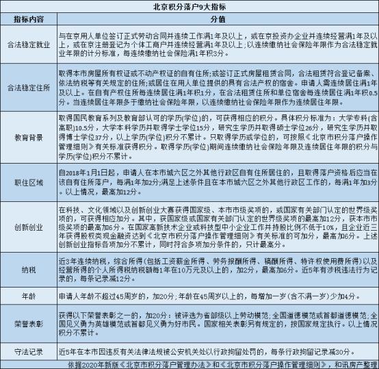 北京2022年户籍全面取消限制,2021年北京户口新政策最新消息发布