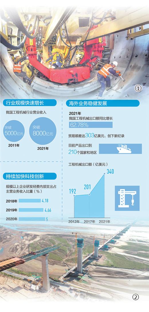 北京工程机械展是哪天