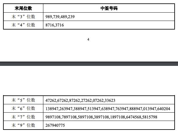 中国海油中签号出炉