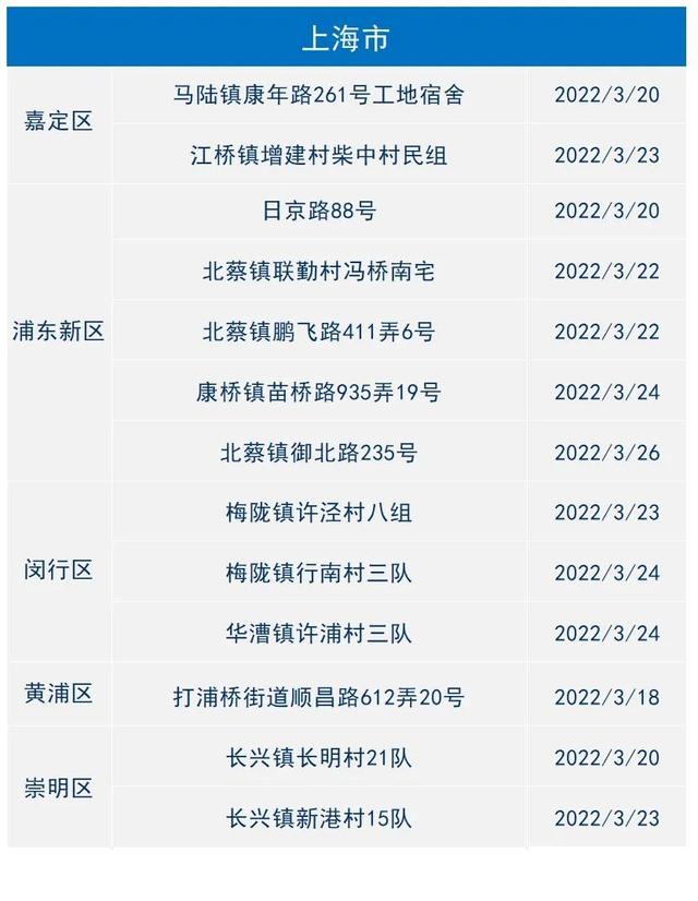 浙江省金华市疫情风险等级(金华和义乌差距好大)