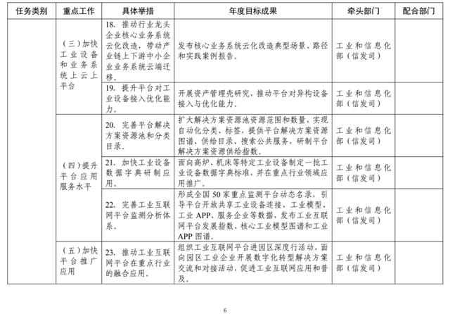 工信部：2022年工业互联网专项工作组工作计划