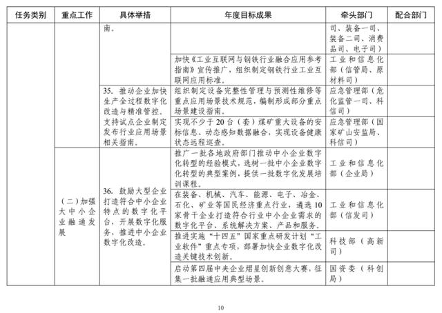 工信部：2022年工业互联网专项工作组工作计划