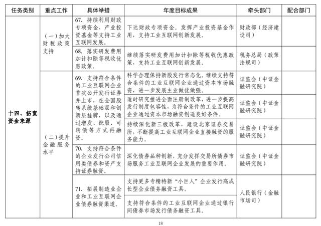 工信部：2022年工业互联网专项工作组工作计划
