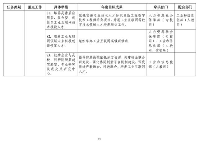 工信部：2022年工业互联网专项工作组工作计划