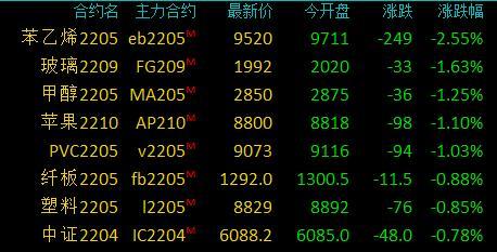 商品期货收盘多数收涨 沪镍涨超3%