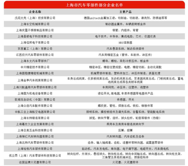 一汽、上汽将陆续有序复产