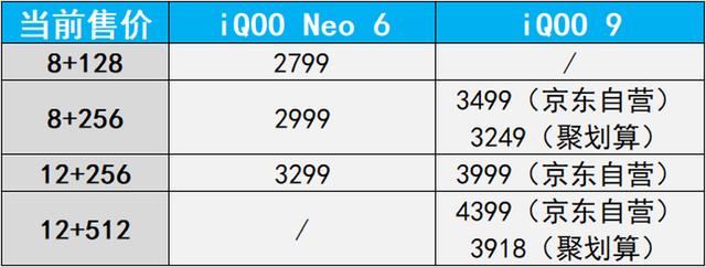 同为骁龙8该选谁？iQOO Neo6与iQOO 9全面横评-第27张图片-9158手机教程网