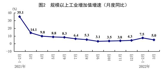 中国一季度GDP同比增长4.8%