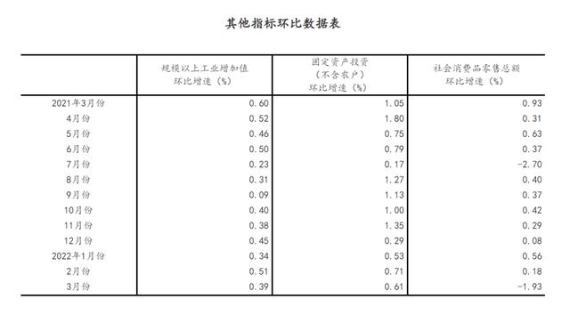 一季度中国经济开局总体平稳