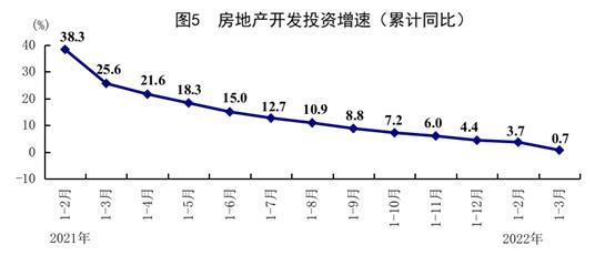 一季度国民经济运行情况