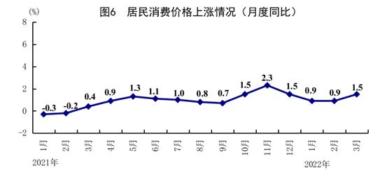 一季度国民经济运行情况