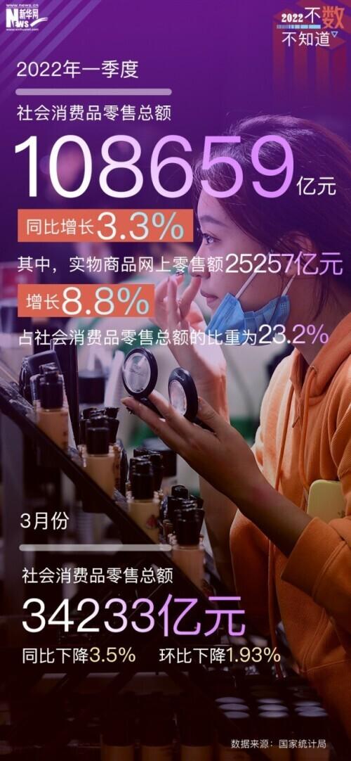 多重考验下 一季度经济总体平稳