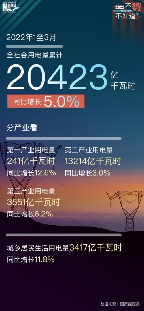多重考验下 一季度经济总体平稳