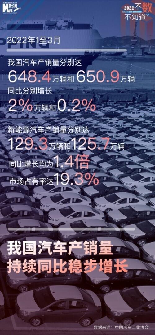 多重考验下 一季度经济总体平稳
