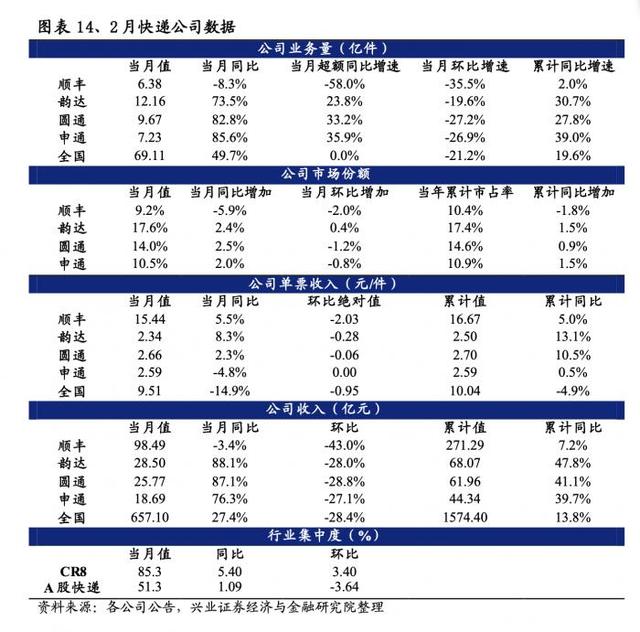 快递业如何保障畅通