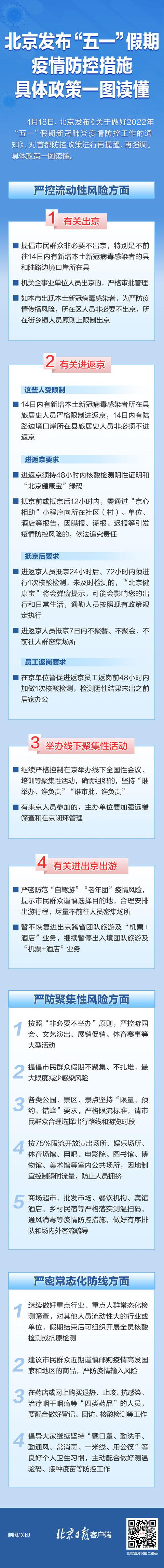 北京发布“五一”假期疫情防控措施，进返京最新政策一图读懂