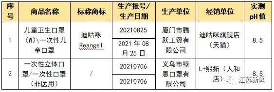 60款儿童口罩比较试验！这些儿童口罩不达标
