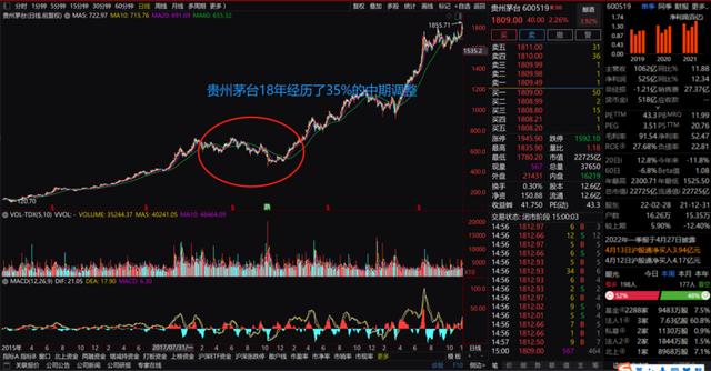 暴击！微信高价回收秒结怎么找？