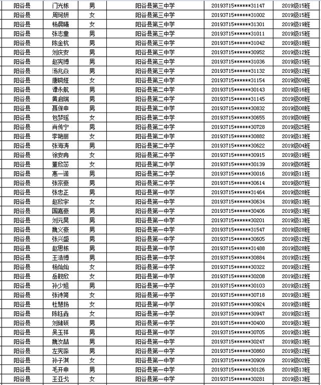 省级优秀名单公示！聊城一大批学生和班级上榜