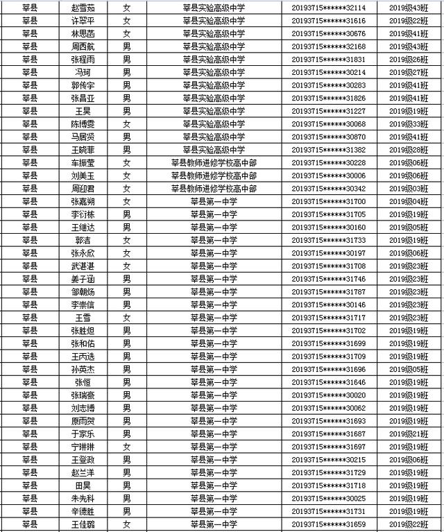 省级优秀名单公示！聊城一大批学生和班级上榜