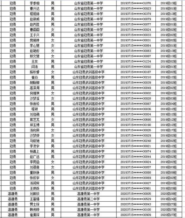 省级优秀名单公示！聊城一大批学生和班级上榜