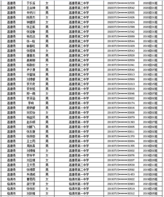 省级优秀名单公示！聊城一大批学生和班级上榜