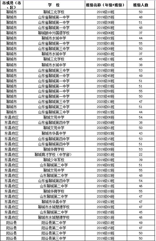 省级优秀名单公示！聊城一大批学生和班级上榜