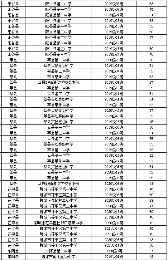 省级优秀名单公示！聊城一大批学生和班级上榜
