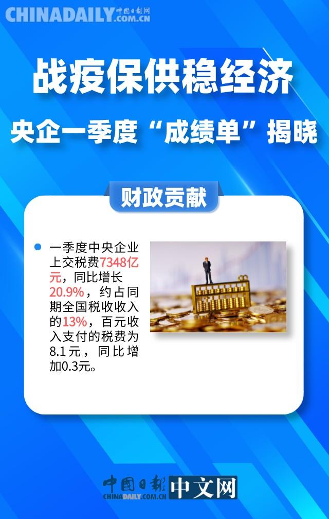 战疫保供稳经济：央企一季度“成绩单”揭晓