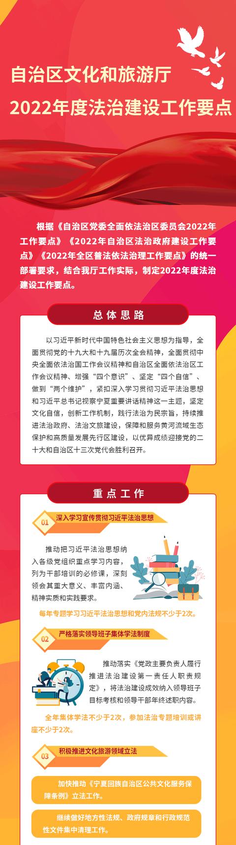 一图读懂丨宁夏文化和旅游厅2022年度法治建设工作要点