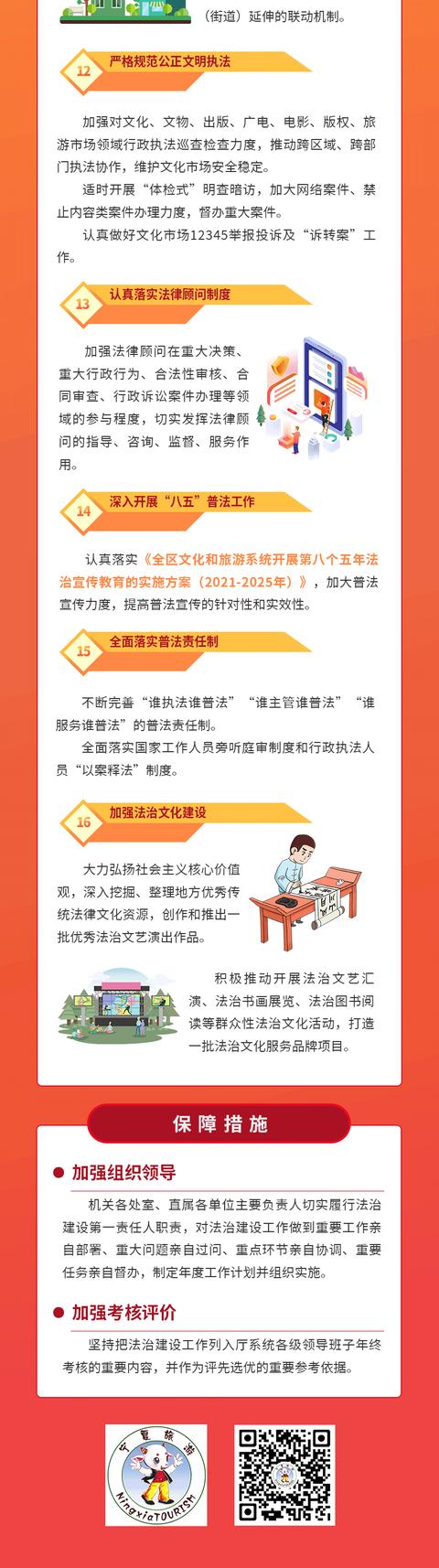 一图读懂丨宁夏文化和旅游厅2022年度法治建设工作要点