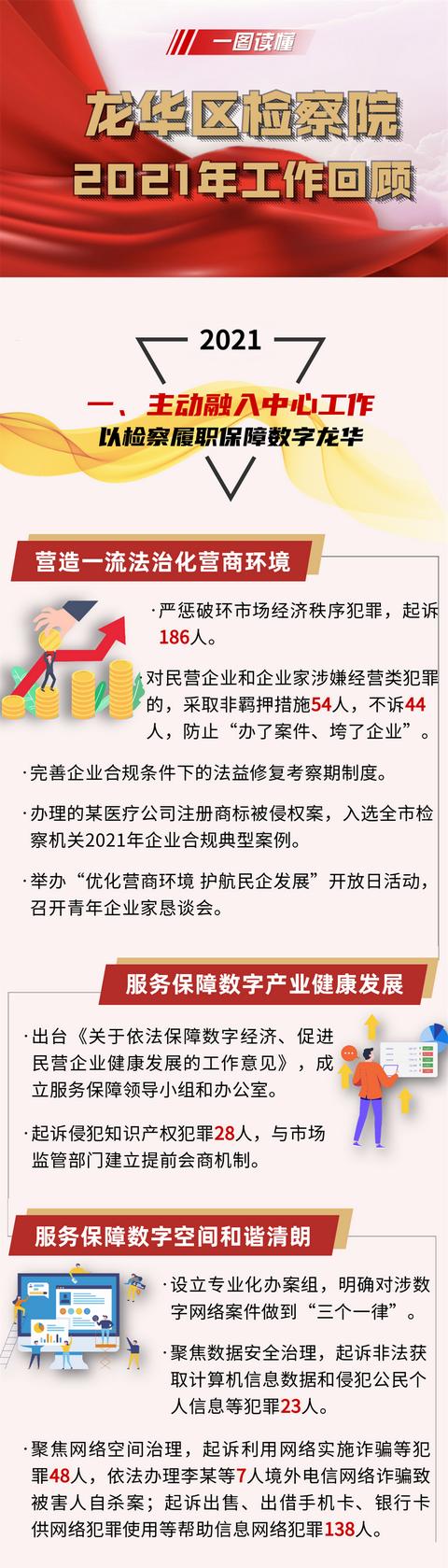 一图读懂龙华检察工作报告