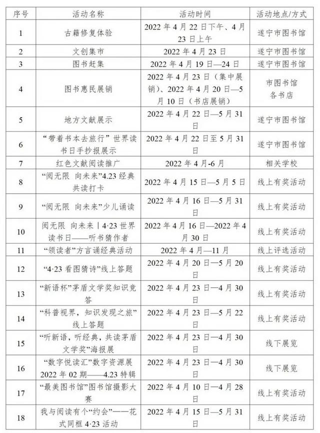 古籍修复、文创集市…… 遂宁市图书馆喊你参加活动了