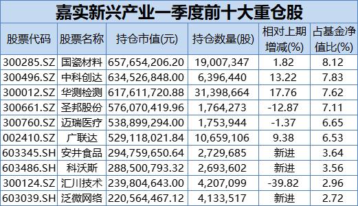 600亿顶流基金经理发声：不悲观