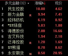 盘面解读丨收评：三大指数均跌超2%，创业板指盘中跌破2300点