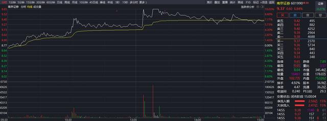 盘面解读丨收评：三大指数均跌超2%，创业板指盘中跌破2300点