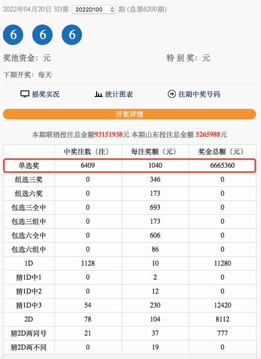 重磅！3D“豹子号”666引爆彩市！山东返奖超127%