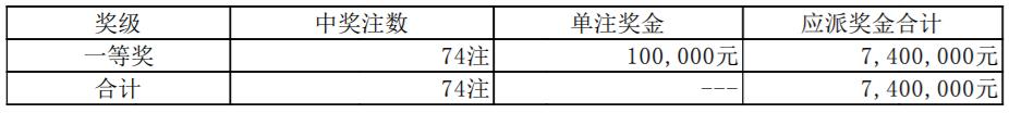 【号码】2022年4月20日中国体育彩票开奖公告