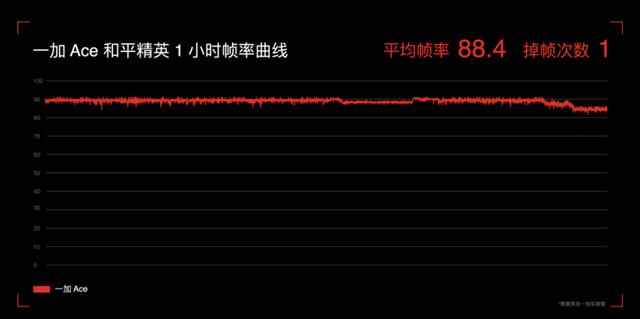 2499 元起，一加Ace正式发布，性能王牌
