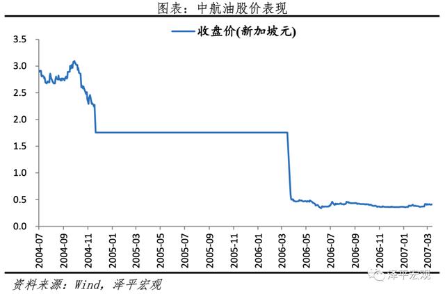 全球重大衍生品交易事件：猎杀、逼仓、巨亏及启示