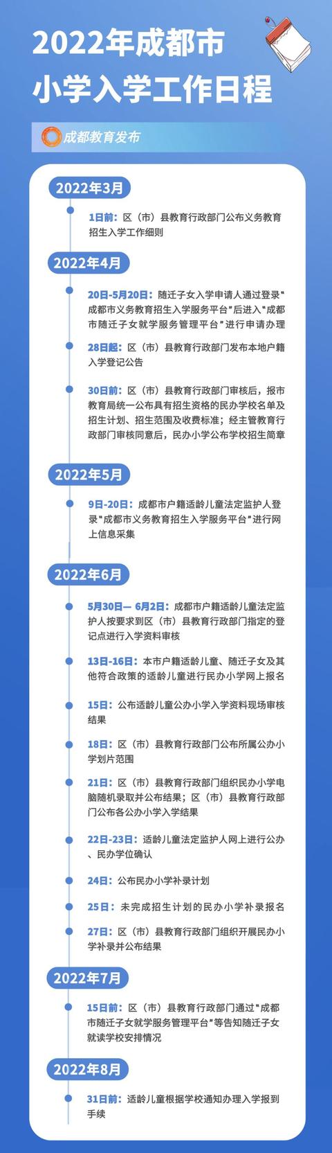 2022成都升学日历来了，宜转发