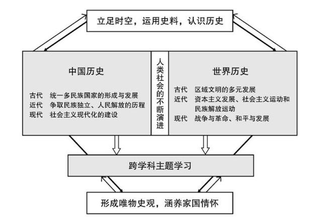 2022版新课标发布，16个学科将有哪些重要变化？一文读懂