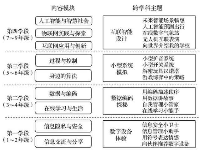 2022版新课标发布，16个学科将有哪些重要变化？一文读懂