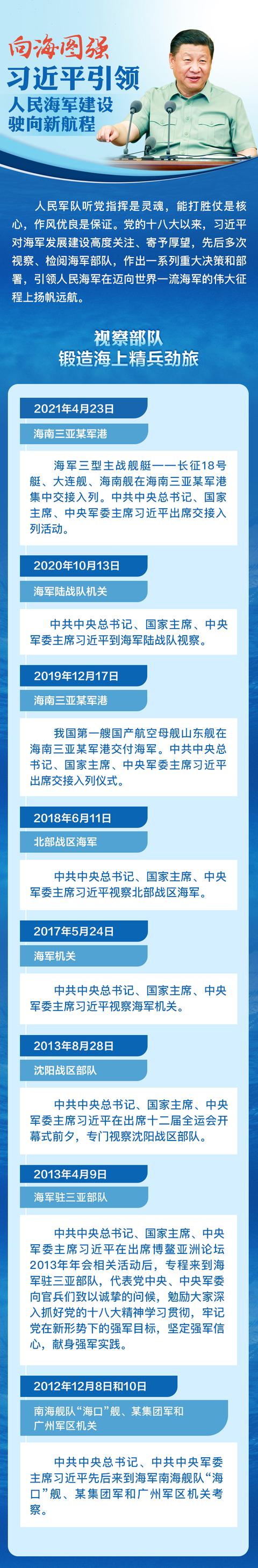 向海图强 习近平引领人民海军建设驶向新航程